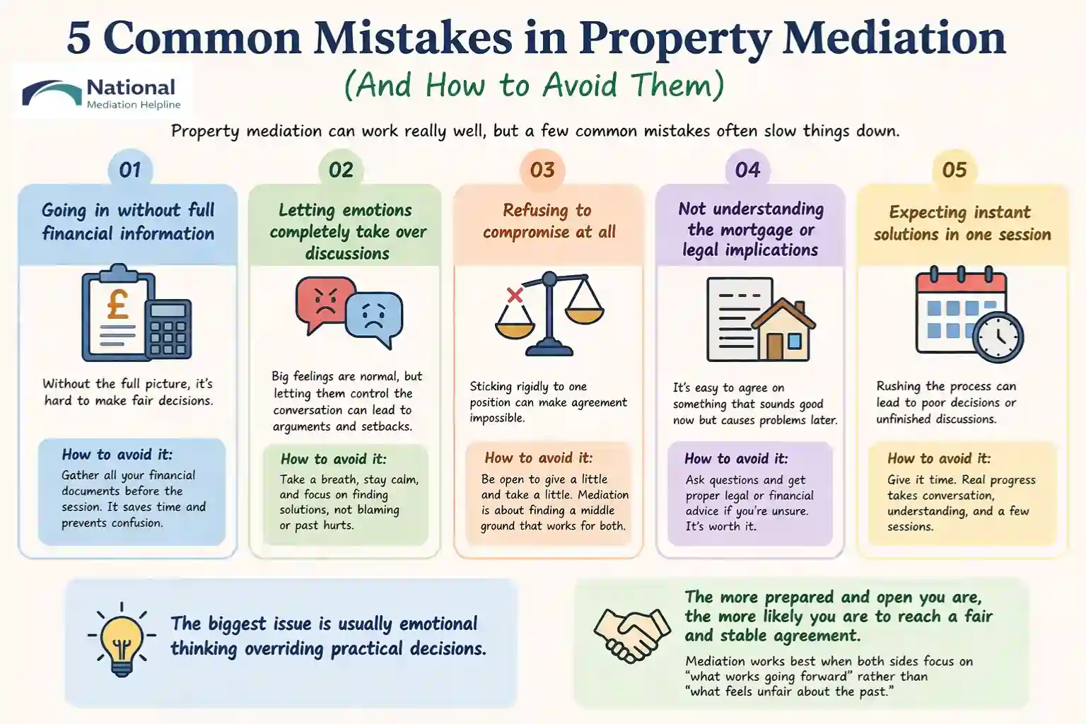  5 Common Mistakes in Property Mediation (And How to Avoid Them) Barrow-in-Furness