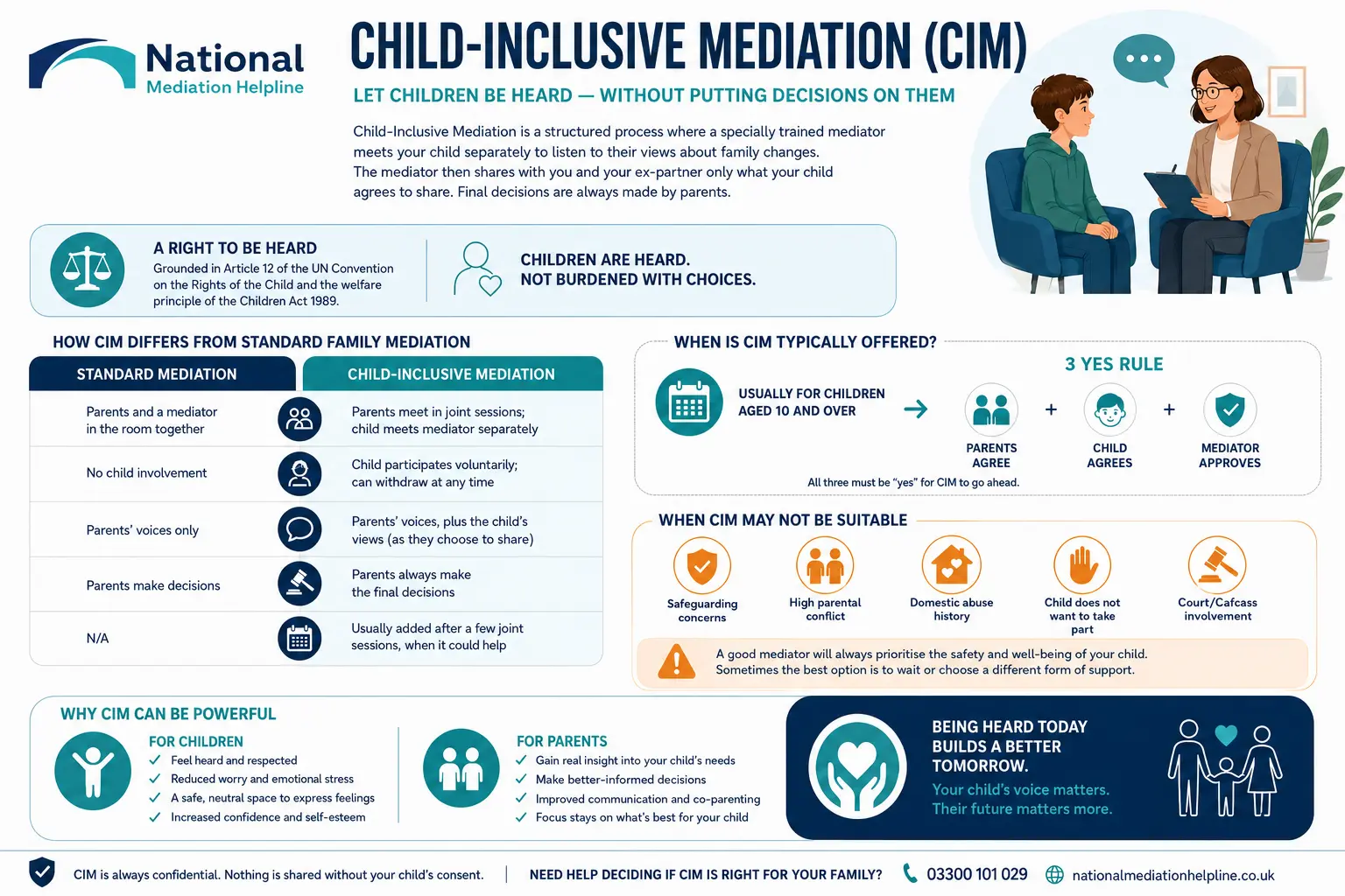 Child inclusive mediation Barrow-in-Furness UK ,a complete guide
