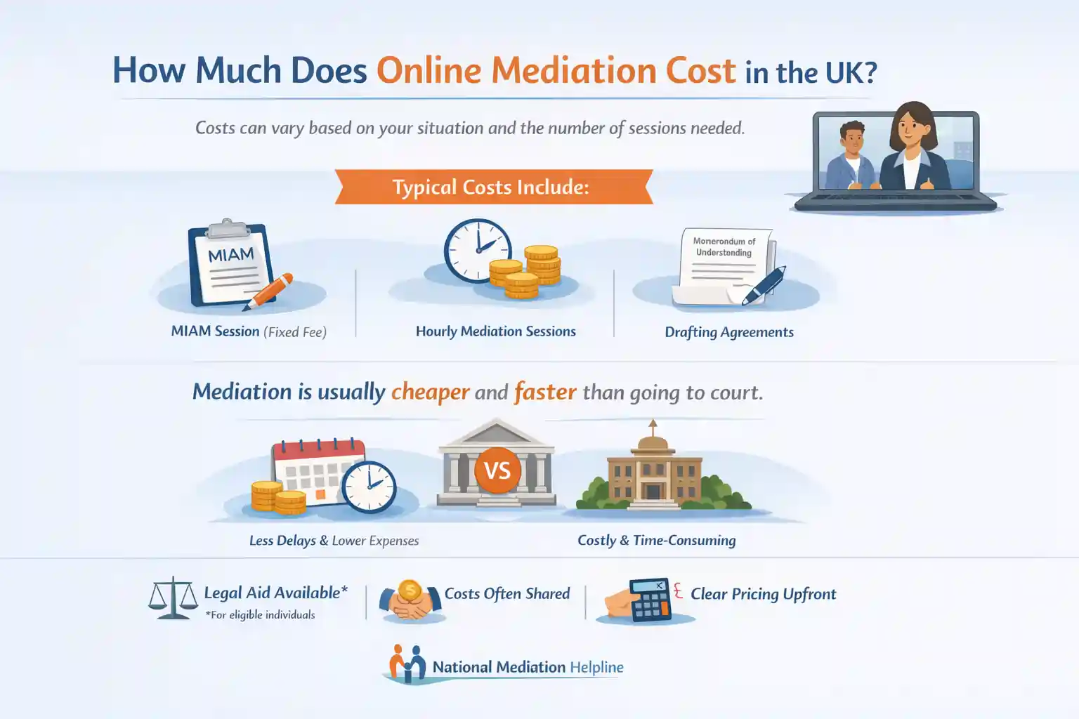 How Much Does Online Mediation Cost in the UK Barrow-in-Furness?