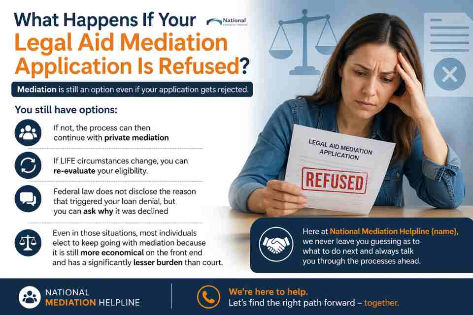 What Happens If Your Legal Aid Mediation Application Is Refused Barrow-in-Furness?