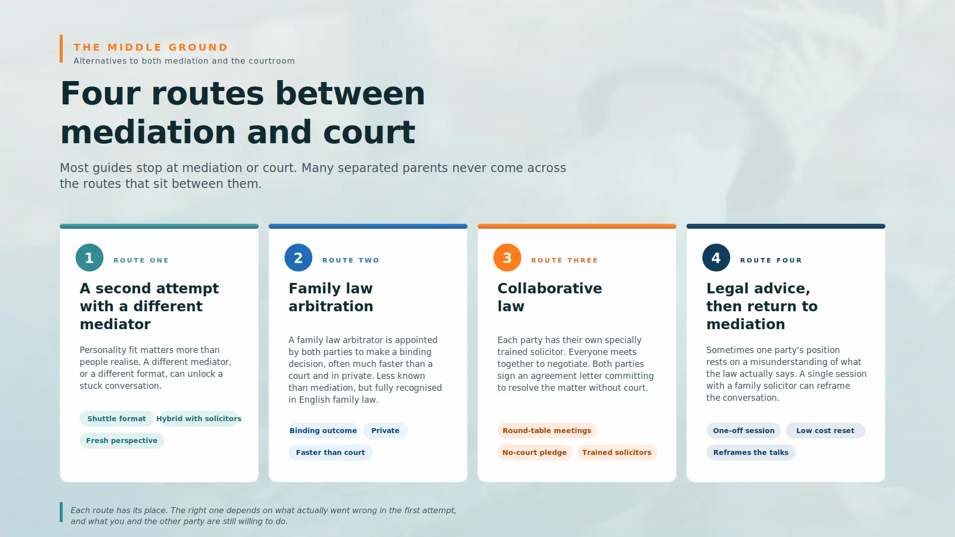 Child Arrangements Mediation Failed What Next Barrow-in-Furness :  Four PRACTICAL Routes You can take 
