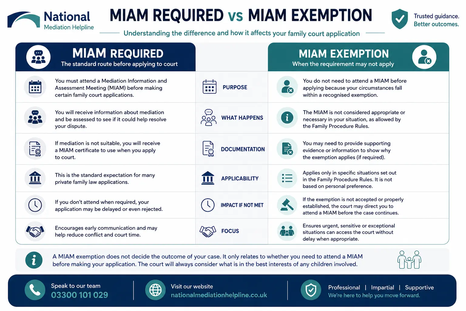 MIAM Exemptions Explained When or When not Why Do MIAMS exist in Barrow-in-Furness, UK