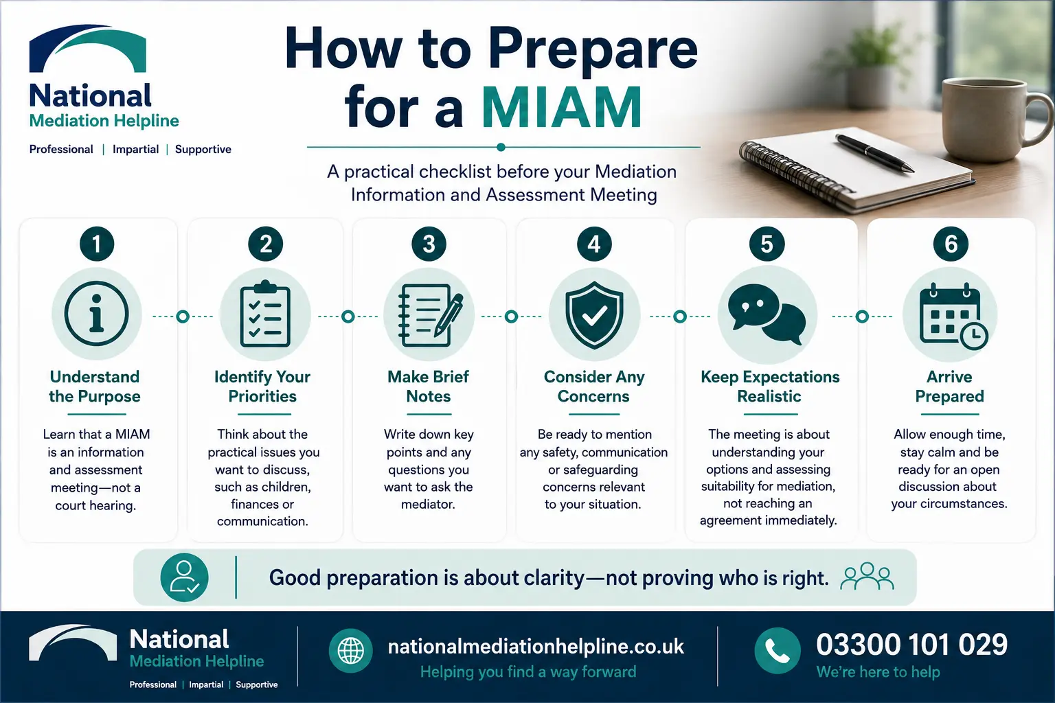 How to prepare for a miam in Barrow-in-Furness How to prepare for a miam infographics , explaining How to prepare for a miam in Barrow-in-Furness: Understand how to prepare for a miam in 6 Steps